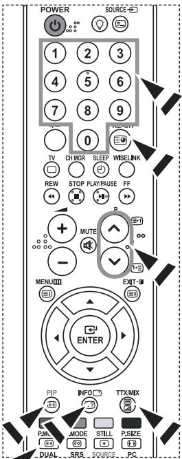 POWER SOURCE 1 2 3 4 5 6 7 8 9 0 TV CHMOR SLEEP WBELNK REW STOP PLAY/PAUSE FF MUTE - MEN/ID ENTER EXIT PIP INFO TTX/MIX PWM MODE STILL P.SIZE DUAL SRRL SOURCE PC