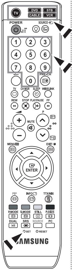 TV DVD STB CABLE VCR POWER SOURCE: 1 2 3 4 5 6 7 8 9 0 PRE-CH TV CHMOR SLEEP WBELINK REW STOP PLAY/RAUSE FF P + MUTE - MENU/III EXIT- ENTER PIP INFO TTX/MIX EB EY RMODE S.MODE STILL P.SIZE ED E9 CD DUAL SRS SOURCE PC HI O SET O RESET O SET O RESET SAMSUNG