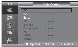 TV Liste Source TV Ext.1 : --- Ext.2 : --- AV : --- S-Video : --- Composant : --- PC : --- HDMI1 : --- HDMI2 : --- Déplacer Enterr Retour