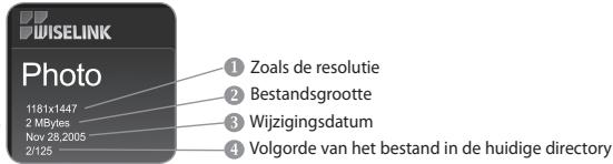 WISELINK Photo 1181x1447 2 MBytes Nov 28,2005 2/125 ① Zoals de resolutie ② Bestandsgrootte ③ Wijzigingsdatum ④ Volgorde van het bestand in de huidige directory
