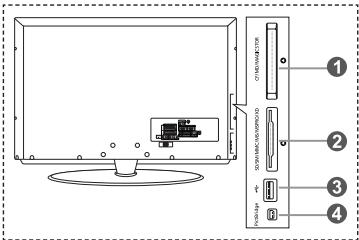 SAMSUNG LE-32M71B - Signalquellennamen bearbeiten - 2