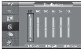 TV Equalizzatore S/D 100 300 1k 3k 10k D S ►Sposta ♦Regola ⒽRitorno
