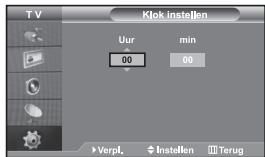 TV Klok instellen Uur 00 min 00 Verpl. ◆ Instellen ■ Terug