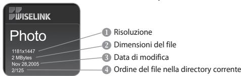 WISELINK Photo 1181x1447 2 MBytes Nov 28,2005 2/125 ① Risoluzione ② Dimensioni del file ③ Data di modifica ④ Ordine del file nella directory corrente