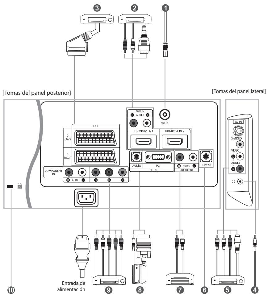 [Tomas del panel posterior] [ Tomas del panel lateral ] EXT 2 (AV) 1 (RGB) COMPONENT IN -AUDIO-1 H DVI IN -AUDIO-1 ANT IN HDMI/DVI IN1 HDMI/DVI IN 2 AUDIO PC -AUDIO-1 AUDIO OUT SERVICE LAVIN S-VIDEO VIDEO AUDIO Entrada de alimentación 9 8 7 6 5 4
