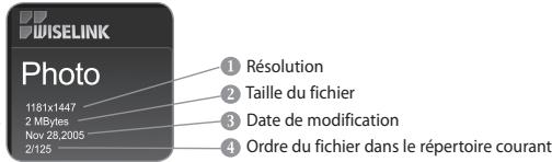 WISELINK Photo 1181x1447 2 MBytes Nov 28,2005 2/125 ① Résolution ② Taille du fichier ③ Date de modification ④ Ordre du fichier dans le répertoire courant