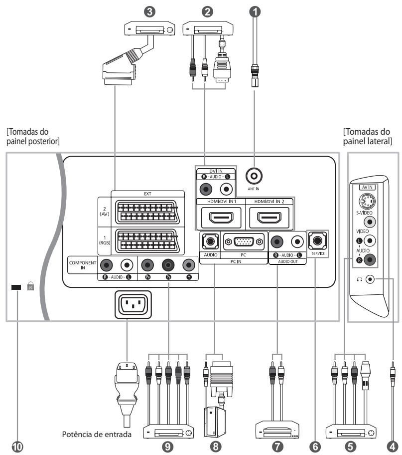 [Tomadas do painel posterior] [Tomadas do painel lateral] EXT 2 (AV) 1 (RGB) COMPONENT IN AUDIO - 1 DVI IN AUDIO - 1 ANT IN HDMI/DVI IN 1 HDMI/DVI IN 2 AUDIO PC PC IN - AUDIO - 1 AUDIO OUT SERVICE AV IN S-VIDEO VIDEO AUDIO Potência de entrada 9 8 7 6 5 4
