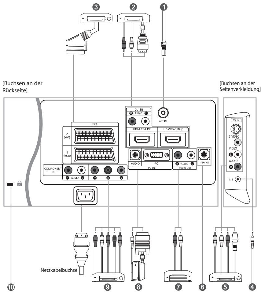 [Buchsen an der Rückseite] [ Buchsen an der Seitenverkleidung ] EXT 2 (AV) 1 (RGB) COMPONENT IN R -AUDIO - 1 P3 P2 P1 DVI IN AUDIO - 1 ANT IN HDMI/DVI IN 1 HDMI/DVI IN 2 AUDIO PC PC IN R -AUDIO - 1 AUDIO OUT SERVICE LAV IN S-VIDEO VIDEO AUDIO Netzkabelbuchse Netzkabelbuchse Netzkabelbuchse Netzkabelbuchse Netzkabelbuchse Netzkabelbuchse Netzkabelbuchse