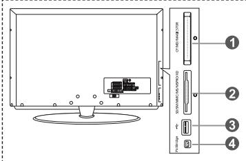 Diagram of a computer monitor with labeled ports and indicators, showing front panel, rear panel, and internal components.