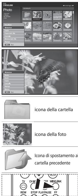 SAMSUNG LE-32M71B - Uso dell'elenco delle foto (JPEG) - 1