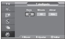 SAMSUNG LE-32R32B - Ligar e desligar o televator automaticamente - 2