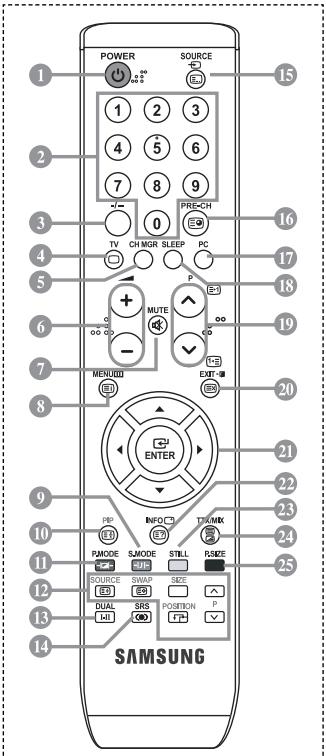 SAMSUNG LE-32R32B - Verrou Kensington - 1