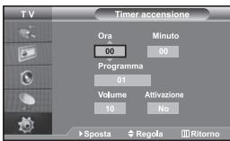 SAMSUNG LE-32R32B - Spegnimento e accensione automatica della televisione - 1