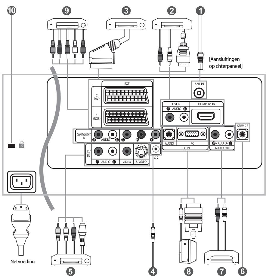 SAMSUNG LE-32R32B - Luidsprekers - 1