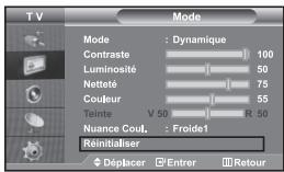 SAMSUNG LE-32R32B - Rétablir les paramètres de réglage de l'image d'usine. - 1
