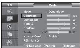 SAMSUNG LE-32R32B - Réglage de l'image personalisée - 1
