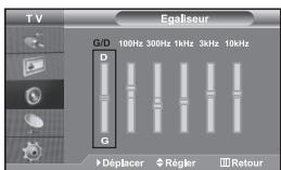 SAMSUNG LE-32R32B - Réglage des paramètres du son - 1