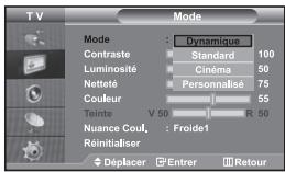 SAMSUNG LE-32R32B - Modification de l'image standard - 1