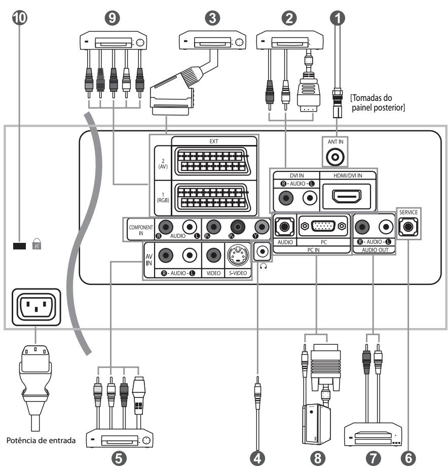 SAMSUNG LE-32R32B - Colunas - 1