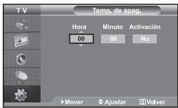SAMSUNG LE-32R32B - Encendido y apagado de la television automatically - 2