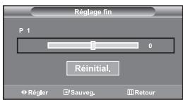 SAMSUNG LE-32R32B - Réception nette des chaînes grâce au réglage fin - 1