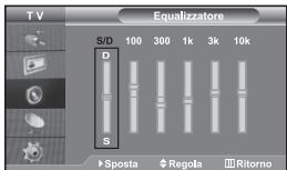SAMSUNG LE-32R32B - Regolazione delle impostazioni dell'audio - 1