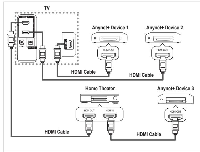SAMSUNG LE-32R81W - To connect to Home Theater - 1