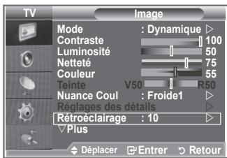 SAMSUNG LE-32R81W - Activation du rétroéclairage - 1