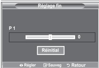 SAMSUNG LE-32R81W - Réception des canaux grâce à la symtonisation fine - 2