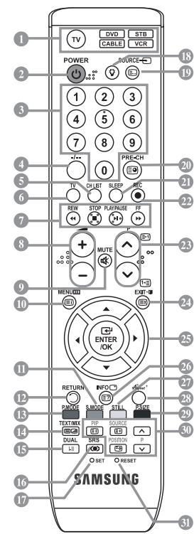 SAMSUNG LE-32R81W - Fonctions telétexte - 1