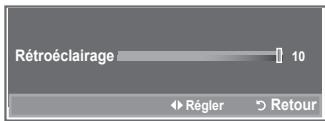 SAMSUNG LE-32R81W - Activation du rétroéclairage - 2