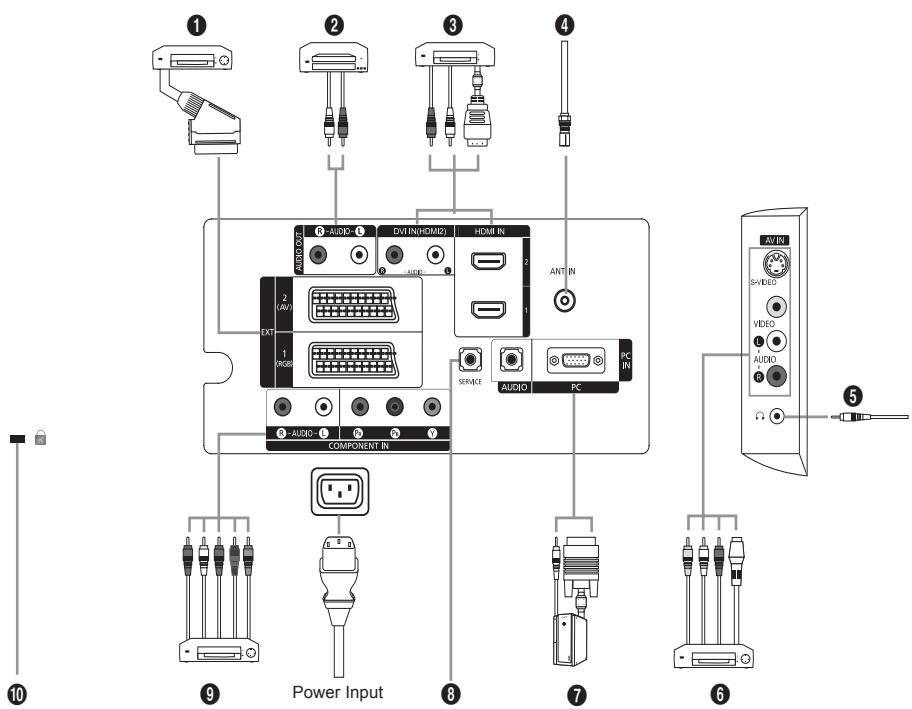 SAMSUNG LE-32S81B - Remote Control Sensor - 1