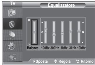 TV Equalizzatore R + 0 - L Balance 100Hz 300Hz 1kHz 3kHz 10kHz ►Sposta ♦Regola ○Ritorno