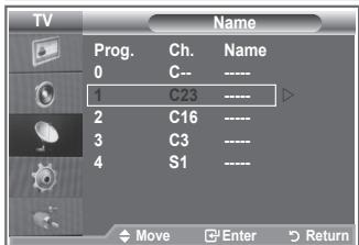 TV Prog. Ch. Name 0 C-- ---- 1 C23 ---- 2 C16 ---- 3 C3 ---- 4 S1 ---- Move Enter Return