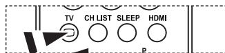 TV CH LIST SLEEP HDMI P