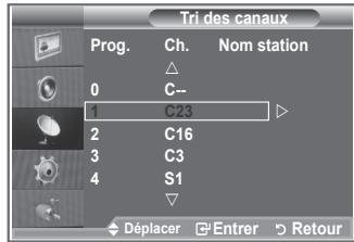 Tri des canaux Prog. Ch. Nom station 0 C-- 1 C23 2 C16 3 C3 4 S1 Déplacer Entrer Retour