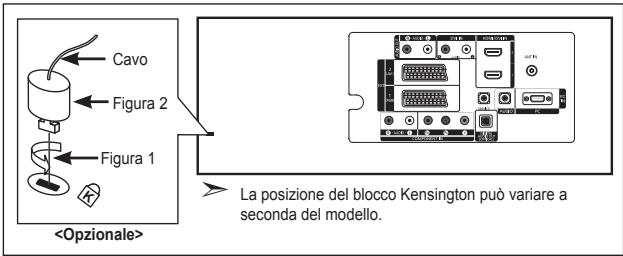 SAMSUNG LE-37R86BD - Uso del blocco Kensington antifurto - 1
