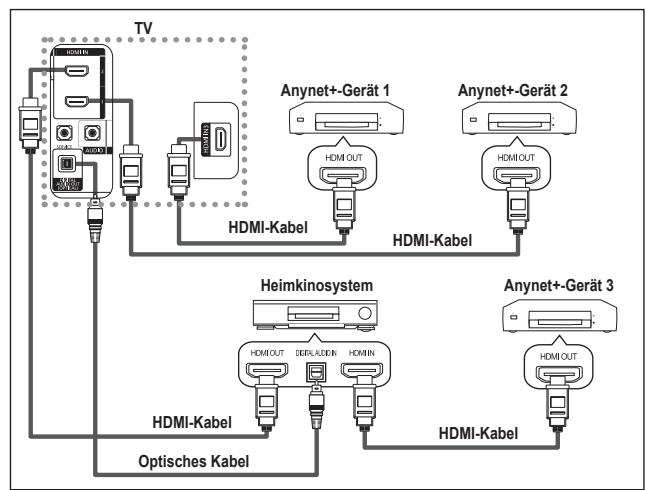 SAMSUNG LE-37R86BD - Anschluss and das Heimkinosystem - 1