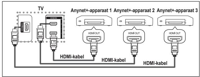 SAMSUNG LE-37R86BD - Anynet+-apparaten aansluiten - 1