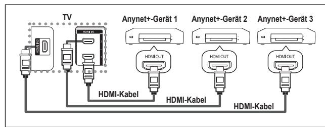 SAMSUNG LE-37R86BD - Direkter Anschluss an das Fernsehgerät - 1