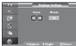 SAMSUNG LE-37S71B - Vous pouvez connecter un casque à votre téléviseur, si vous souhaitez regarder un programme sur votre téléviseur sans déranger les autres personnes générées dans la pièce. - 1