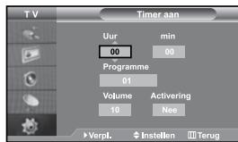 SAMSUNG LE-37S71B - De teileisie automatisch aan uitschakelen - 1