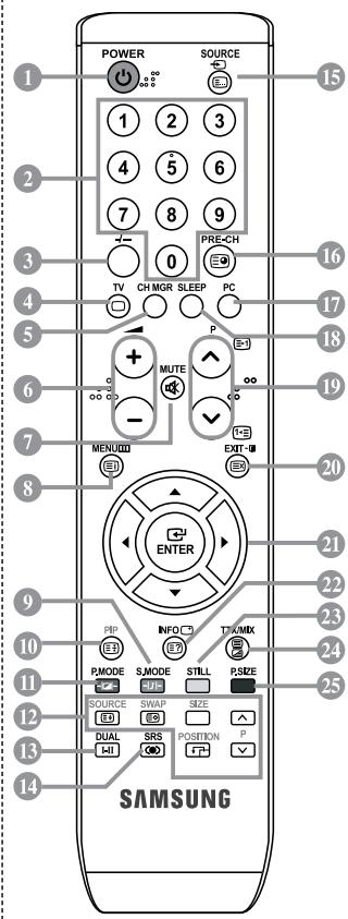 SAMSUNG LE-37S71B - Kensington Lock - 1