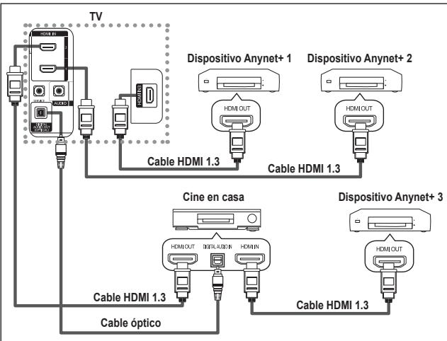 SAMSUNG LE-46M86BD - Conexión de dispositivos Anynet+ - 2