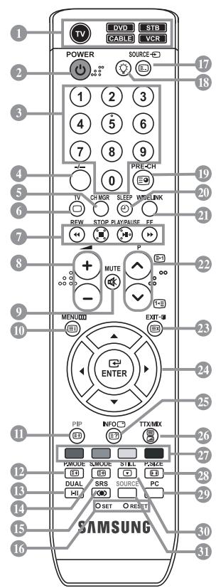 SAMSUNG LE-46N71B - Kensington Lock - 1