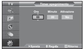 SAMSUNG LE-46N71B - Spegnimento e accensione automatica della televisione - 2