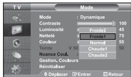 SAMSUNG LE-46N71B - Réglage de l'image personnalisée - 2