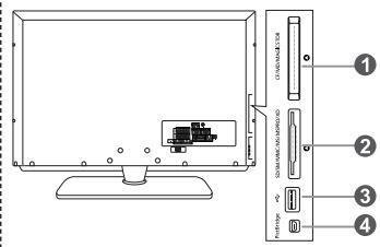 SAMSUNG LE-46N71B - Geef het apparatusa aangesloten op de ingangen een nam om de selectie van ingangsbron makkelijker te make. - 1