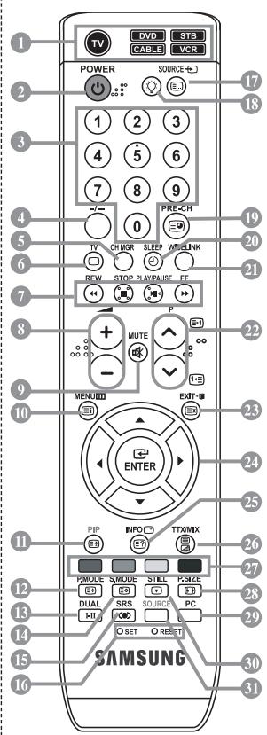 SAMSUNG LE-46N71B - Bloqueo Kensington - 1