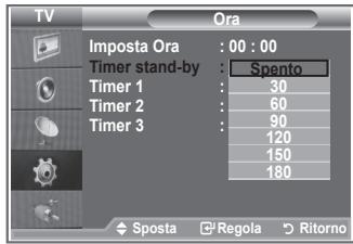 TV Ora Imposta Ora : 00 : 00 Timer stand-by : Spento Timer 1 : 30 Timer 2 : 60 Timer 3 : 90 Spenta Regola Ritorno